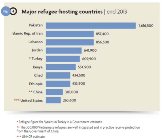 Asylum Seekers And Refugees: What Are The Facts? – Parliament Of Australia